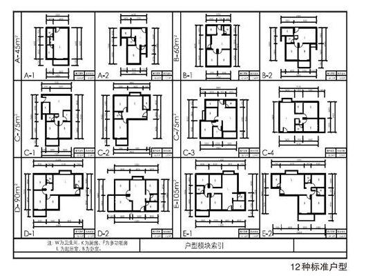 福州保障房将根据建筑面积 设计12种标准户型